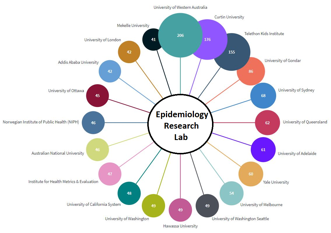 Collaborating institutions